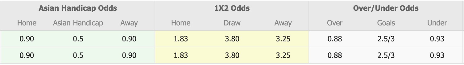 Nhận định, soi kèo Yadanarbon vs Ayeyawady United, 16h00 ngày 5/3: Thua tiếp lượt về - Ảnh 1