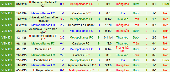 Nhận định, soi kèo Caracas vs Metropolitanos - Ảnh 2