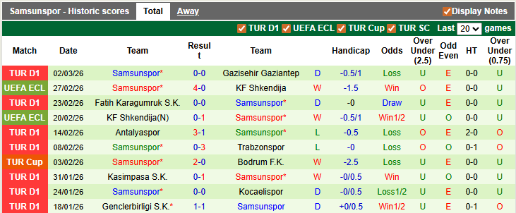 Nhận định, soi kèo Antalyaspor vs Samsunspor, 0h30 ngày 6/3: Khẳng định đẳng cấp - Ảnh 2