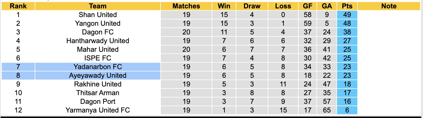 Nhận định, soi kèo Yadanarbon vs Ayeyawady United, 16h00 ngày 5/3: Thua tiếp lượt về - Ảnh 2