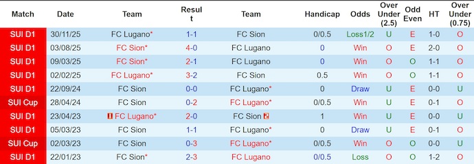 Nhận định, soi kèo Lugano vs Sion, 2h30 ngày 5/3: Dễ hòa - Ảnh 3
