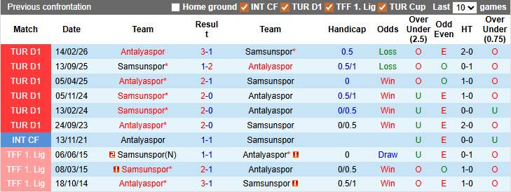Nhận định, soi kèo Antalyaspor vs Samsunspor, 0h30 ngày 6/3: Khẳng định đẳng cấp - Ảnh 3