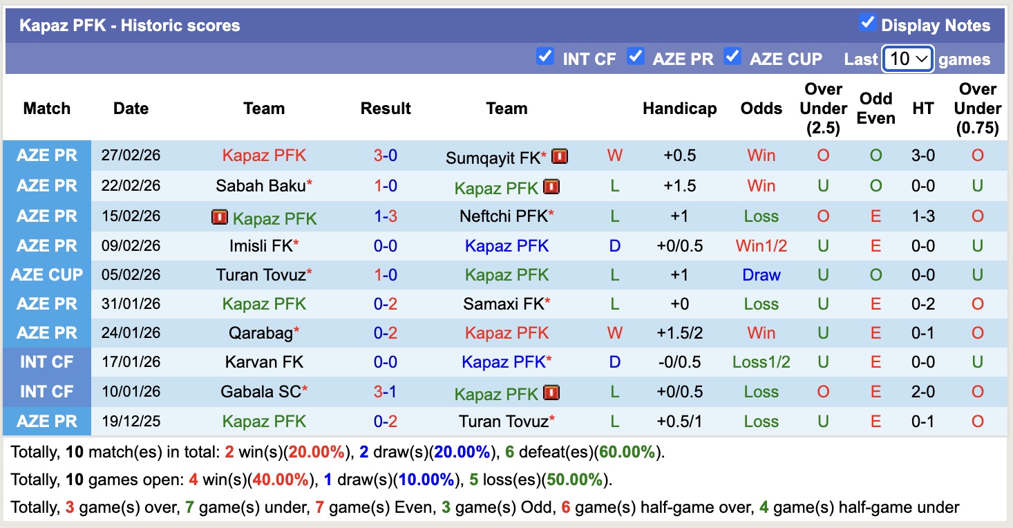 Nhận định, soi kèo Kapaz PFK vs Turan Tovuz, 17h30 ngày 5/3: Thắng lợi nhọc nhằn - Ảnh 4