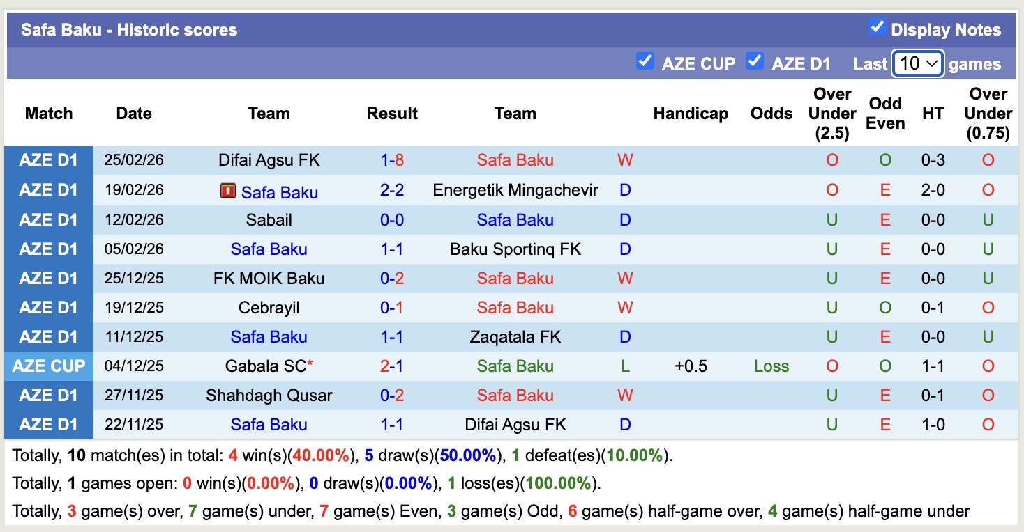 Nhận định, soi kèo Safa Baku vs Shahdagh Qusar, 18h00 ngày 5/3: Sáng cửa dưới - Ảnh 4