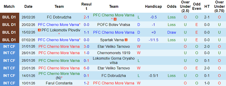 Nhận định soi kèo Cherno More vs Arda, 21h00 ngày 4/3: Dễ hòa - Ảnh 1
