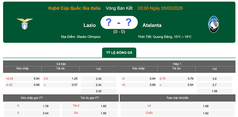 Nhận định, soi kèo Lazio vs Atalanta, 3h ngày 5/3: Sa sút - Ảnh 1