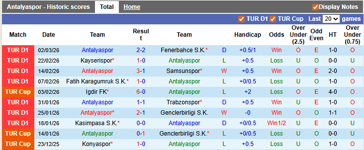 Nhận định, soi kèo Antalyaspor vs Samsunspor, 0h30 ngày 6/3: Khẳng định đẳng cấp - Ảnh 1