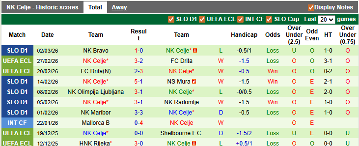 Nhận định, soi kèo Aluminij vs Celje, 23h30 ngày 5/3: Một mình một ngựa - Ảnh 3