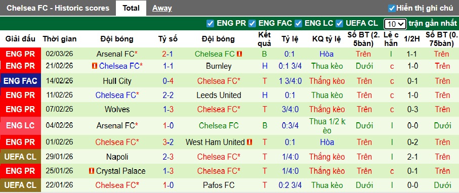 Nhận định, soi kèo Aston Villa vs Chelsea, 02h30 ngày 5/3: Ca khúc khải hoàn - Ảnh 3