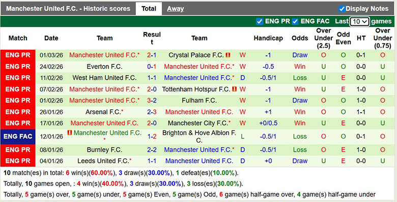 Nhận định, soi kèo Newcastle vs MU, 3h15 ngày 5/3: Tiếp đà thăng hoa - Ảnh 4