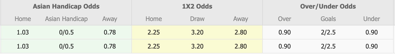 Nhận định, soi kèo Baku Sportinq FK vs Energetik Mingachevir, 18h00 ngày 5/3: Gia tăng khoảng cách - Ảnh 1