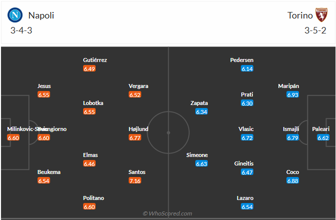 Nhận định, soi kèo Napoli vs Torino, 2h45 ngày 7/3: Níu kéo cơ hội - Ảnh 7