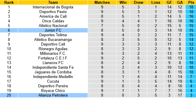 Nhận định, soi kèo Junior vs Alianza, 8h20 ngày 6/3: Áp đảo - Ảnh 5