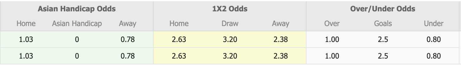 Nhận định, soi kèo Long An vs Phú Thọ, 16h00 ngày 6/3: 3 điểm xa nhà - Ảnh 1