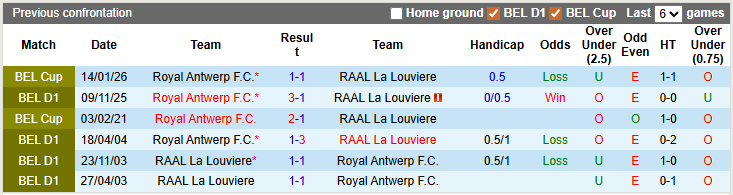 Nhận định, soi kèo Louviere vs Royal Antwerp, 2h45 ngày 7/3: Chia điểm nhạt nhòa - Ảnh 3