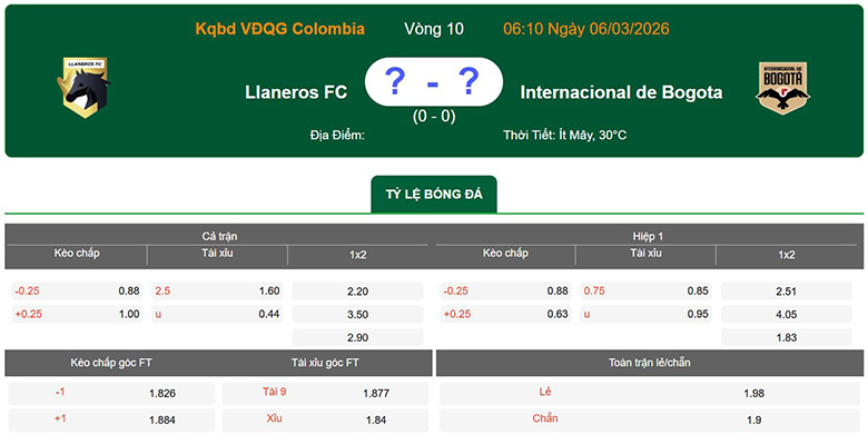 Nhận định, soi kèo Llaneros vs Internacional de Bogota, 6h10 ngày 6/3: Khác biệt - Ảnh 1