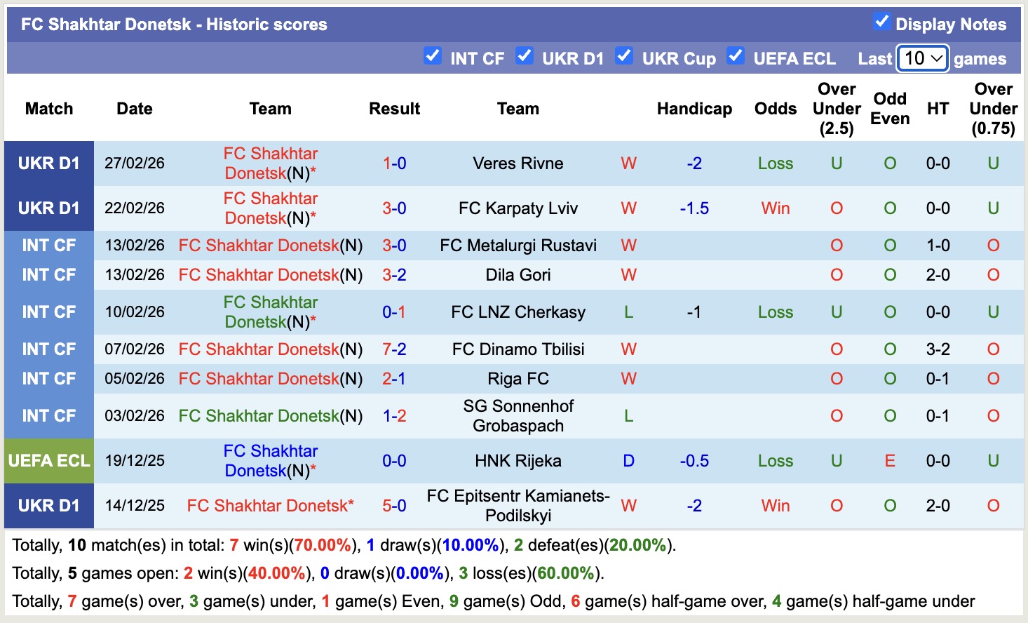Nhận định, soi kèo Oleksandriya vs Shakhtar Donetsk, 18h00 ngày 6/3: Khẳng định sức mạnh - Ảnh 4