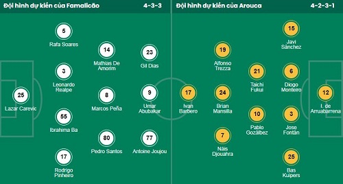 Nhận định, soi kèo Famalicao vs Arouca - Ảnh 1