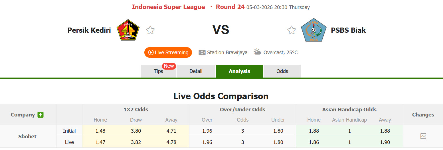 Nhận định, soi kèo Persik Kediri vs PSBS Biak Numfor, 20h30 ngày 5/3: Tự quyết định số phận - Ảnh 1