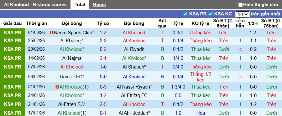 Nhận định, soi kèo Al-Kholood Club vs Al-Qadsiah, 02h00 ngày 6/3: Không có bất ngờ - Ảnh 4