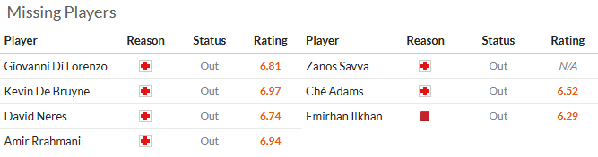 Nhận định, soi kèo Napoli vs Torino, 2h45 ngày 7/3: Níu kéo cơ hội - Ảnh 6