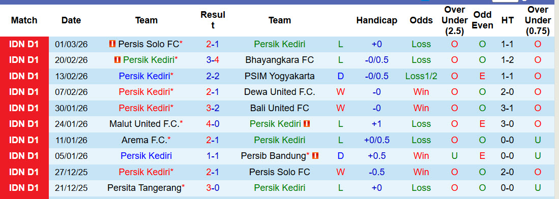 Nhận định, soi kèo Persik Kediri vs PSBS Biak Numfor, 20h30 ngày 5/3: Tự quyết định số phận - Ảnh 2