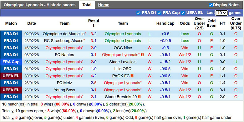 Nhận định, soi kèo Lyon vs Lens, 3h10 ngày 6/3: Đại chiến - Ảnh 3