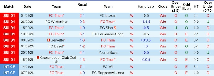 Nhận định, soi kèo Thun vs St. Gallen, 2h30 ngày 6/3: Khẳng định ngôi đầu - Ảnh 1