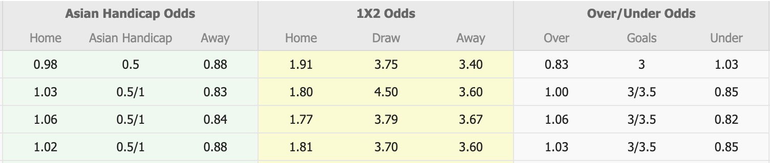 Nhận định, soi kèo Adelaide United vs Wellington Phoenix, 15h35 ngày 6/3: Tiếp tục sa sút - Ảnh 1