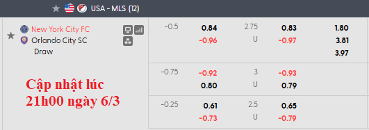Nhận định, soi kèo New York City FC vs Orlando City, 2h30 ngày 8/3: Thăng hoa - Ảnh 5