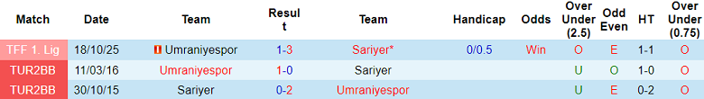 Nhận định soi kèo Sariyer vs Umraniyespor, 20h00 ngày 6/3: Khó tránh - Ảnh 3