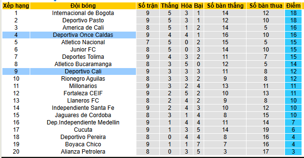 Nhận định, soi kèo Deportivo Cali vs Once Caldas - Ảnh 5