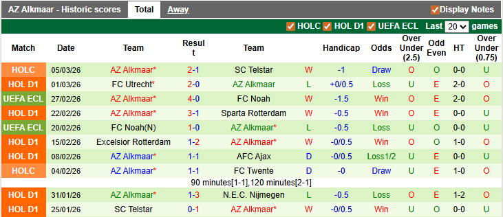 Nhận định, soi kèo PSV vs AZ Alkmaar, 2h00 ngày 8/3: Gần hơn đến ngôi vương - Ảnh 2