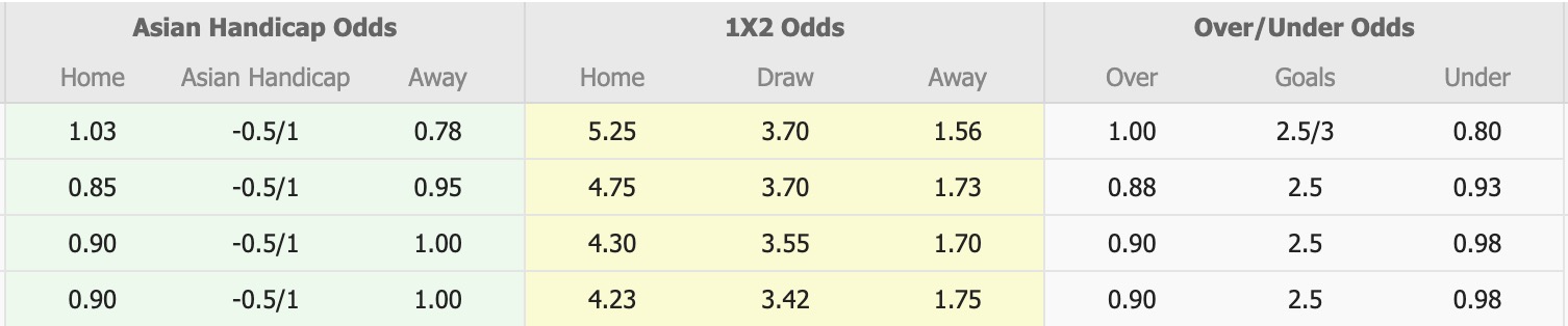 Nhận định, soi kèo JEF United Chiba vs Kashiwa Reysol, 11h00 ngày 7/3: Không hề ngon ăn - Ảnh 1