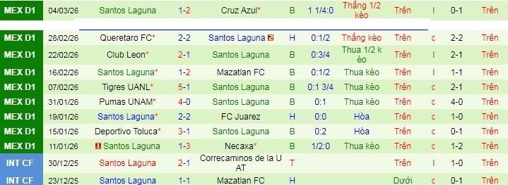 Nhận định, soi kèo Tijuana vs Santos Laguna - Ảnh 2