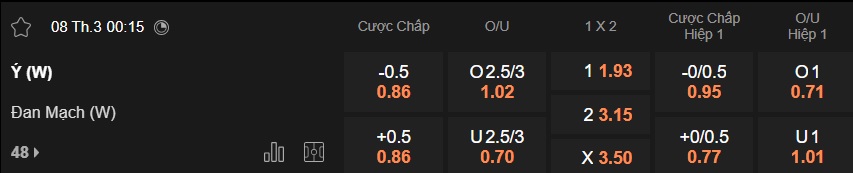 Nhận định, soi kèo Nữ Italia vs Nữ Đan Mạch, 00h15 ngày 8/3: Củng cố ngôi đầu - Ảnh 5