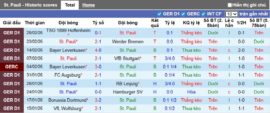 Nhận định, soi kèo St. Pauli vs Frankfurt, 21h30 ngày 8/3: Tiếp đà thăng hoa - Ảnh 4