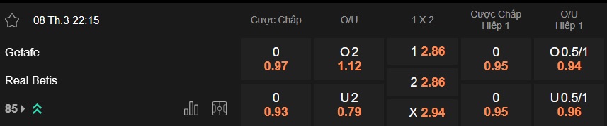Nhận định, soi kèo Getafe vs Real Betis, 22h15 ngày 8/3: Ca khúc khải hoàn - Ảnh 5