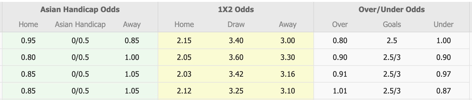 Nhận định, soi kèo Gamba Osaka vs V-Varen Nagasaki, 13h00 ngày 8/3: Tưng bừng bàn thắng - Ảnh 1