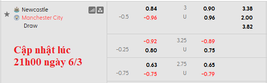 Nhận định, soi kèo Newcastle vs Man City, 3h00 ngày 8/3: Chích chòe hót vang - Ảnh 4