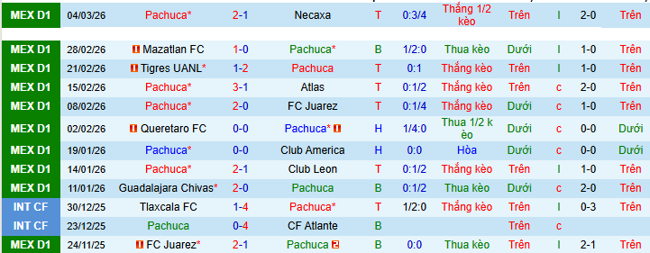 Nhận định, soi kèo Pachuca vs Puebla - Ảnh 2