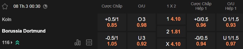 Nhận định, soi kèo Cologne vs Dortmund, 00h30 ngày 8/3: Quyết giữ vị trí thứ 2 - Ảnh 5
