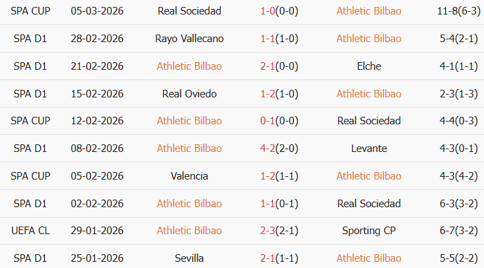 Soi kèo góc Athletic Bilbao vs Barcelona, 3h00 ngày 08/03 - Ảnh 1