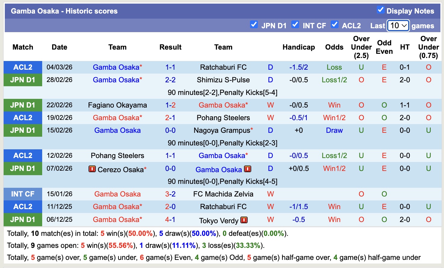 Nhận định, soi kèo Gamba Osaka vs V-Varen Nagasaki, 13h00 ngày 8/3: Tưng bừng bàn thắng - Ảnh 5