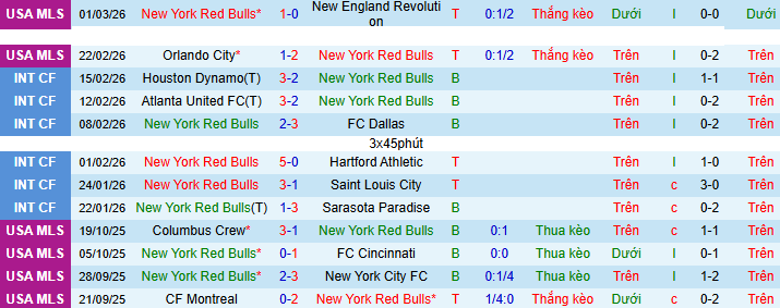 Nhận định, soi kèo New York Red Bulls vs Montreal - Ảnh 2