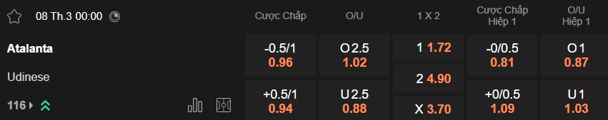 Nhận định, soi kèo Atalanta vs Udinese, 00h00 ngày 8/3: Bệ phóng sân nhà - Ảnh 5