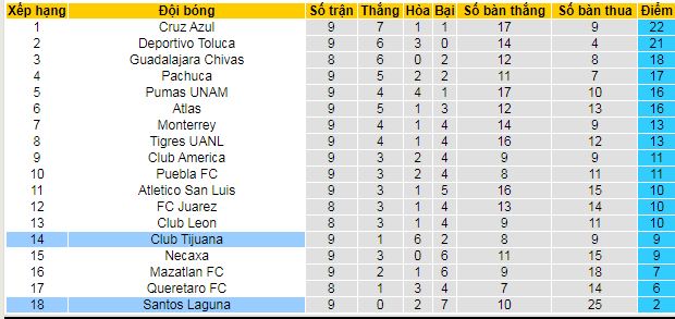Nhận định, soi kèo Tijuana vs Santos Laguna - Ảnh 4