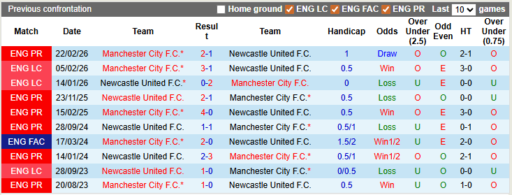 Nhận định, soi kèo Newcastle vs Man City, 3h00 ngày 8/3: Chích chòe hót vang - Ảnh 3
