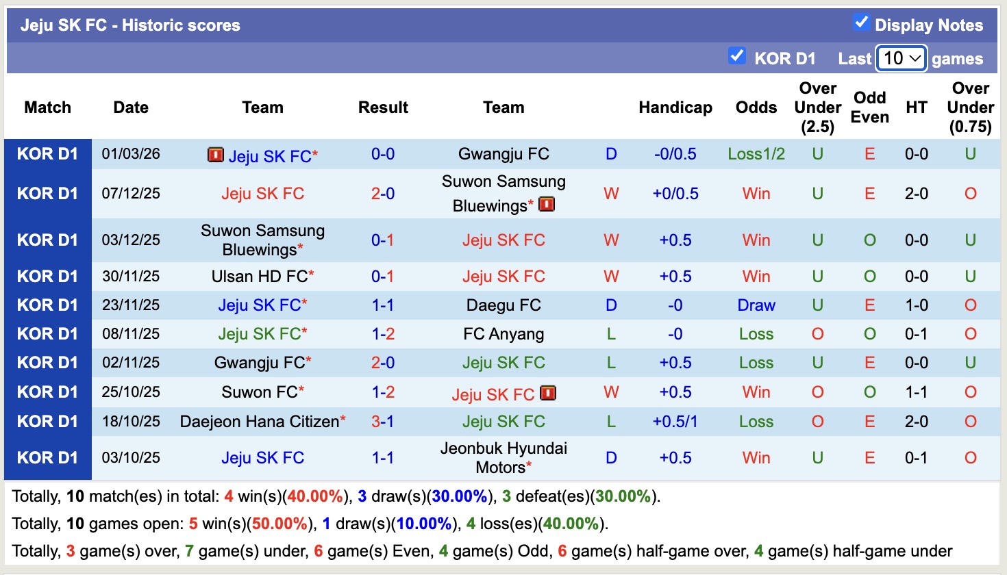 Nhận định, soi kèo Anyang vs Jeju SK, 14h30 ngày 8/3: Thêm một lần đau - Ảnh 4
