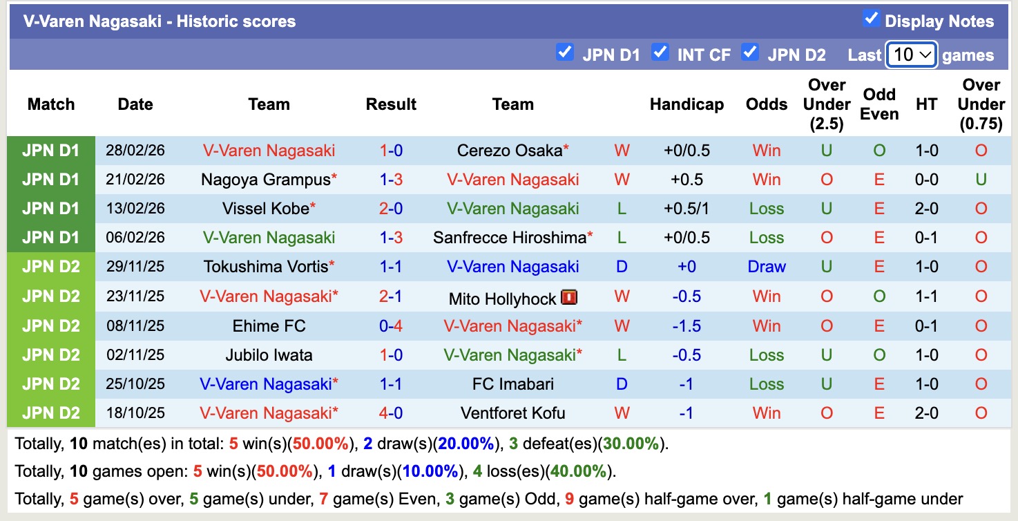 Nhận định, soi kèo Gamba Osaka vs V-Varen Nagasaki, 13h00 ngày 8/3: Tưng bừng bàn thắng - Ảnh 4